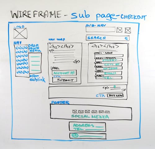 Wireframe